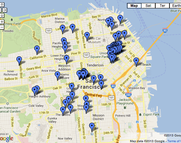 Where to Shop in San Francisco